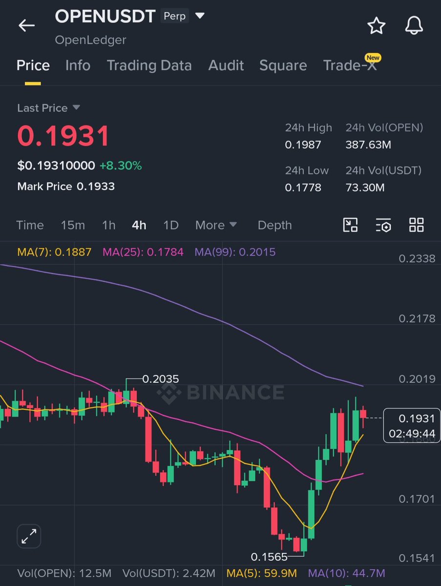 Mastering Crypto ₿🌶 tweet media