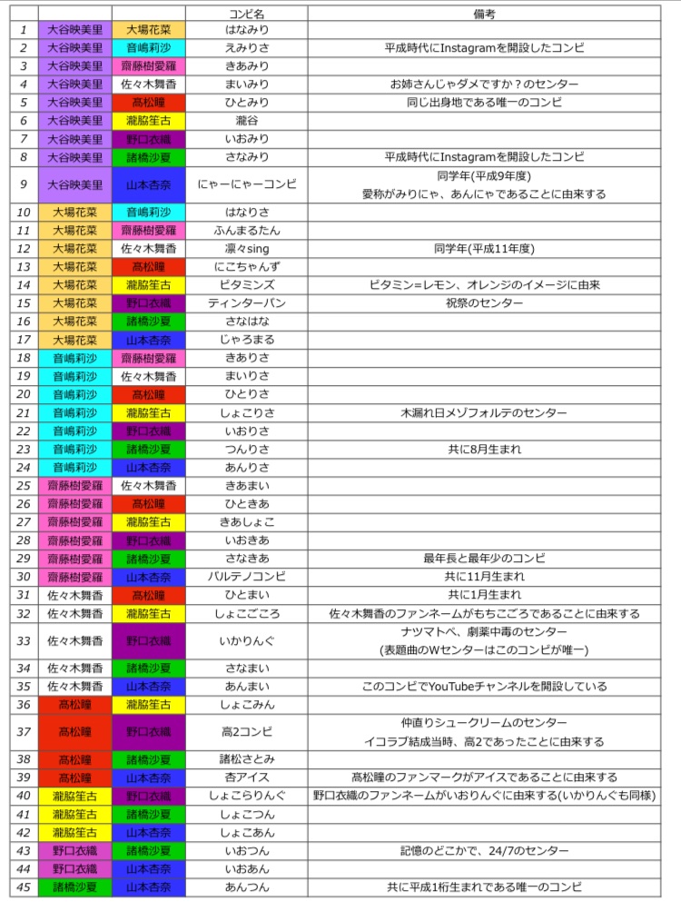 のぞみ1号 tweet media