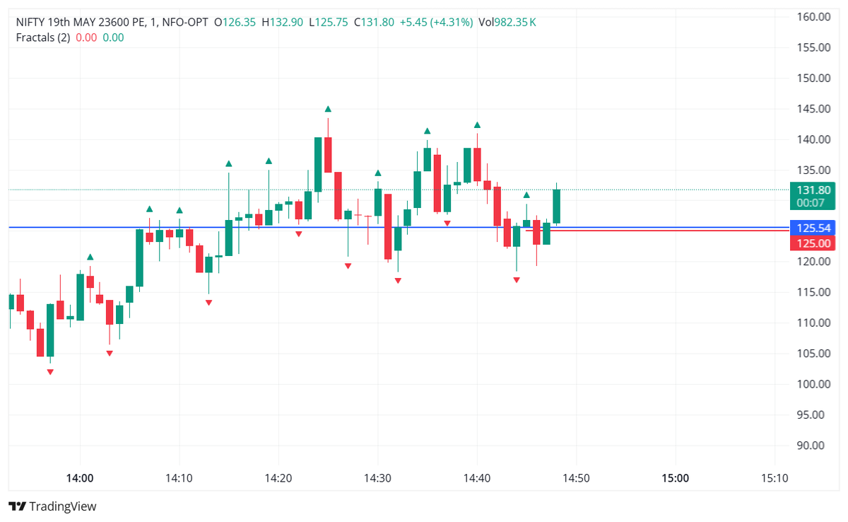 Alpha Options (@AlphaOptions16) / Posts / X