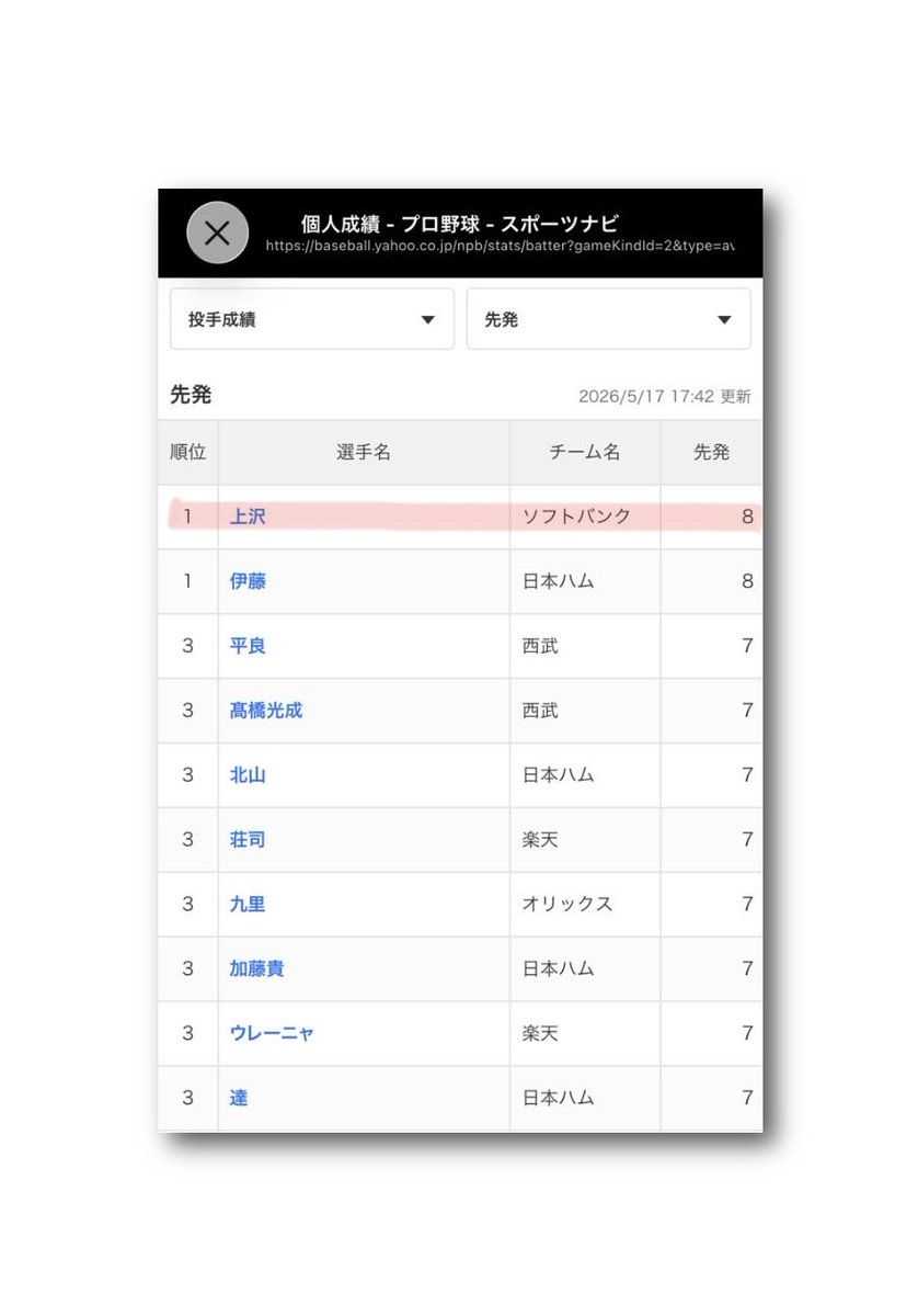 パ・リーグ 個人成績 2026/5/17 投手成績 #ソフトバンク 先発