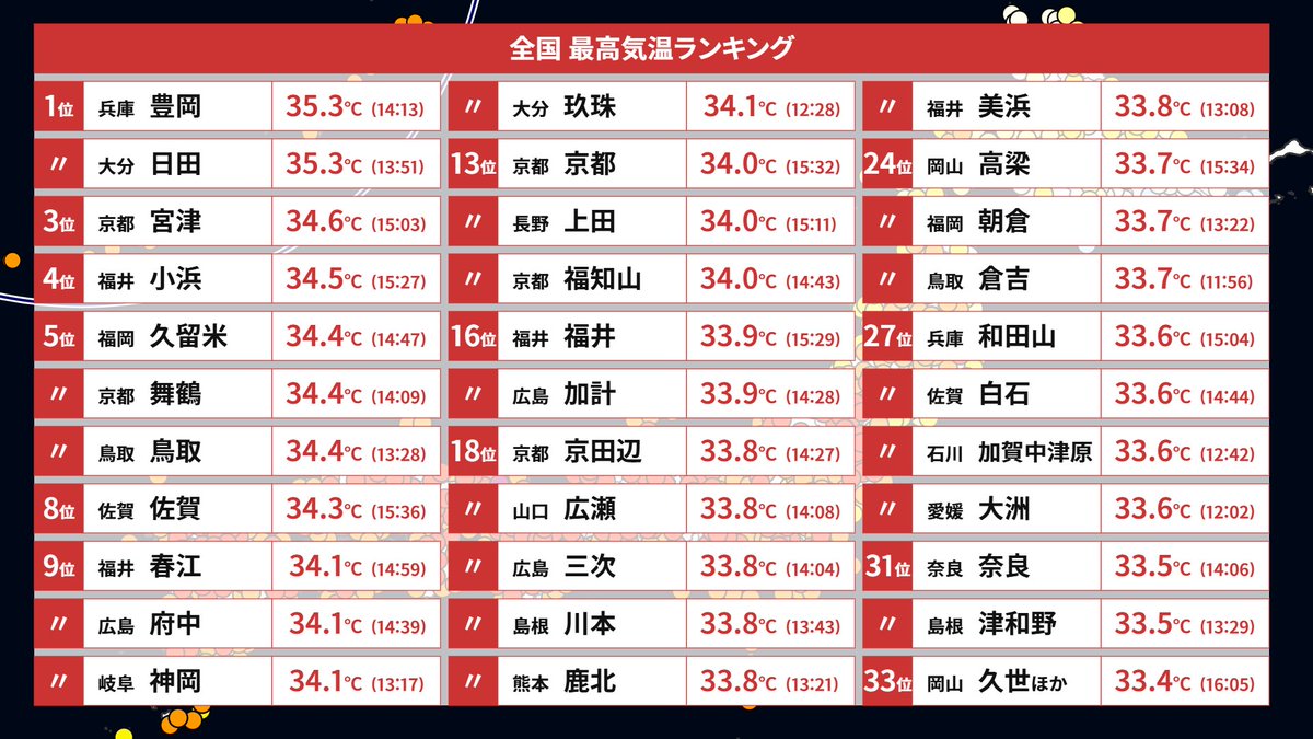 走る人参(気象予報士) tweet media