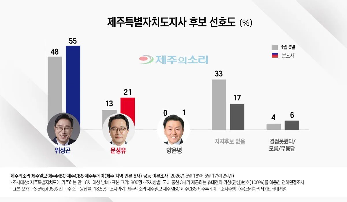 hwdg tweet media