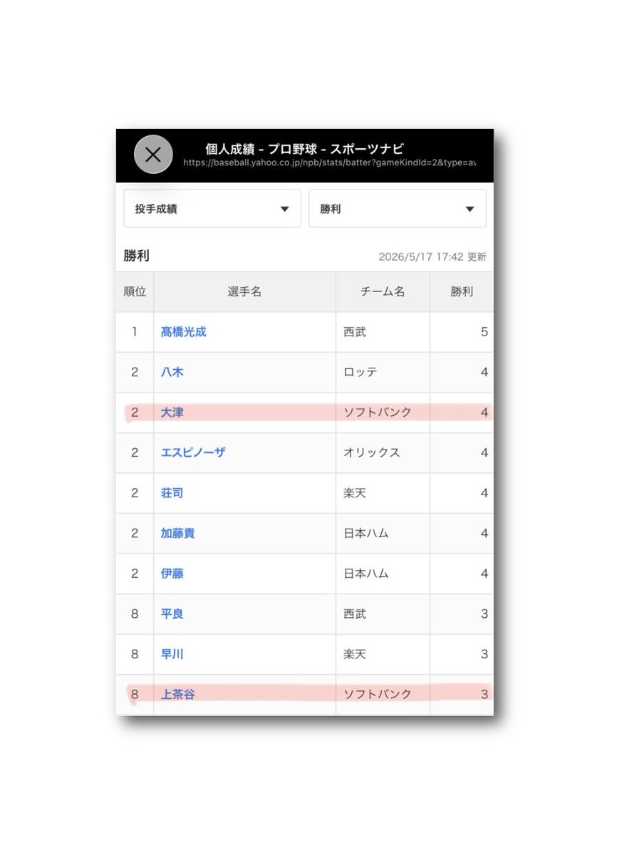 パ・リーグ 個人成績 2026/5/17 投手成績 #ソフトバンク 勝利