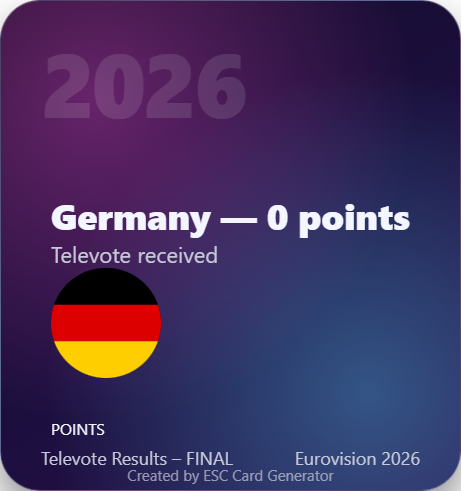 esc values tweet media