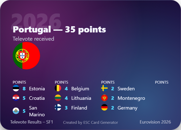 esc values tweet media