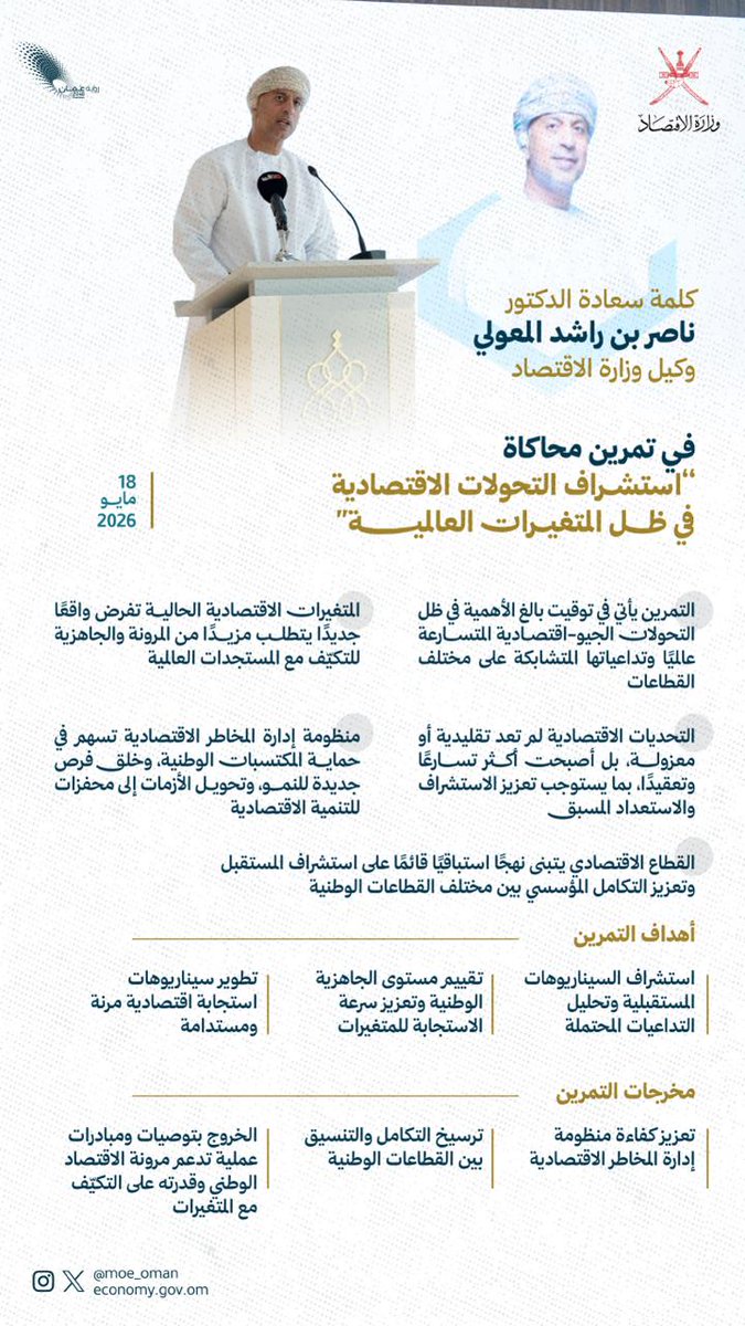 وزارة الاقتصاد - سلطنة عُمان tweet media