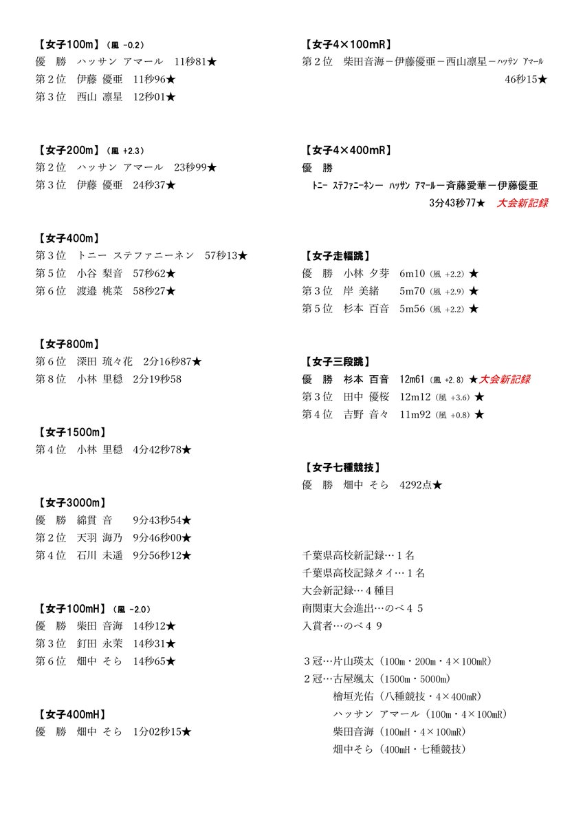 【公式】船橋市立船橋高等学校 tweet media