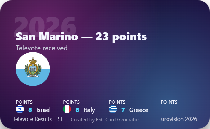 esc values tweet media