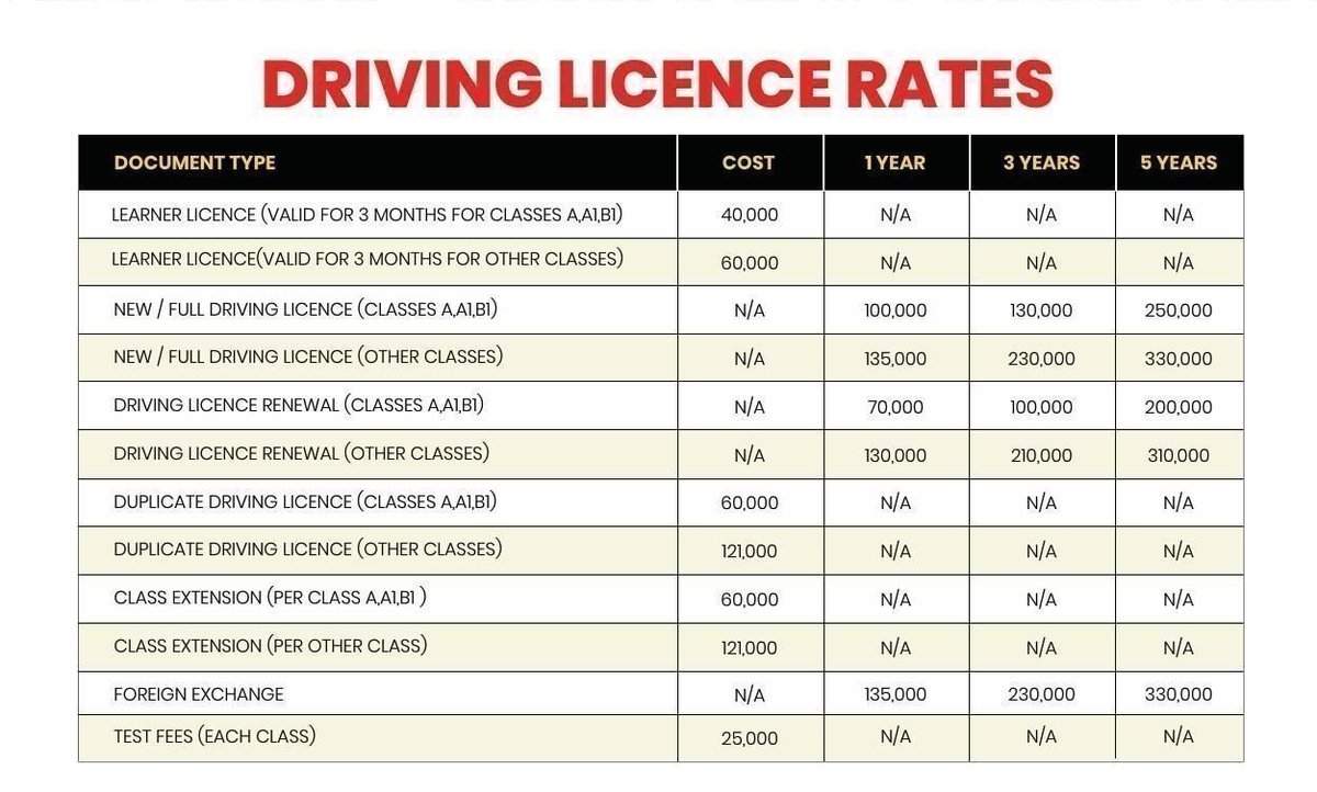 Uganda Driver Licensing System tweet media