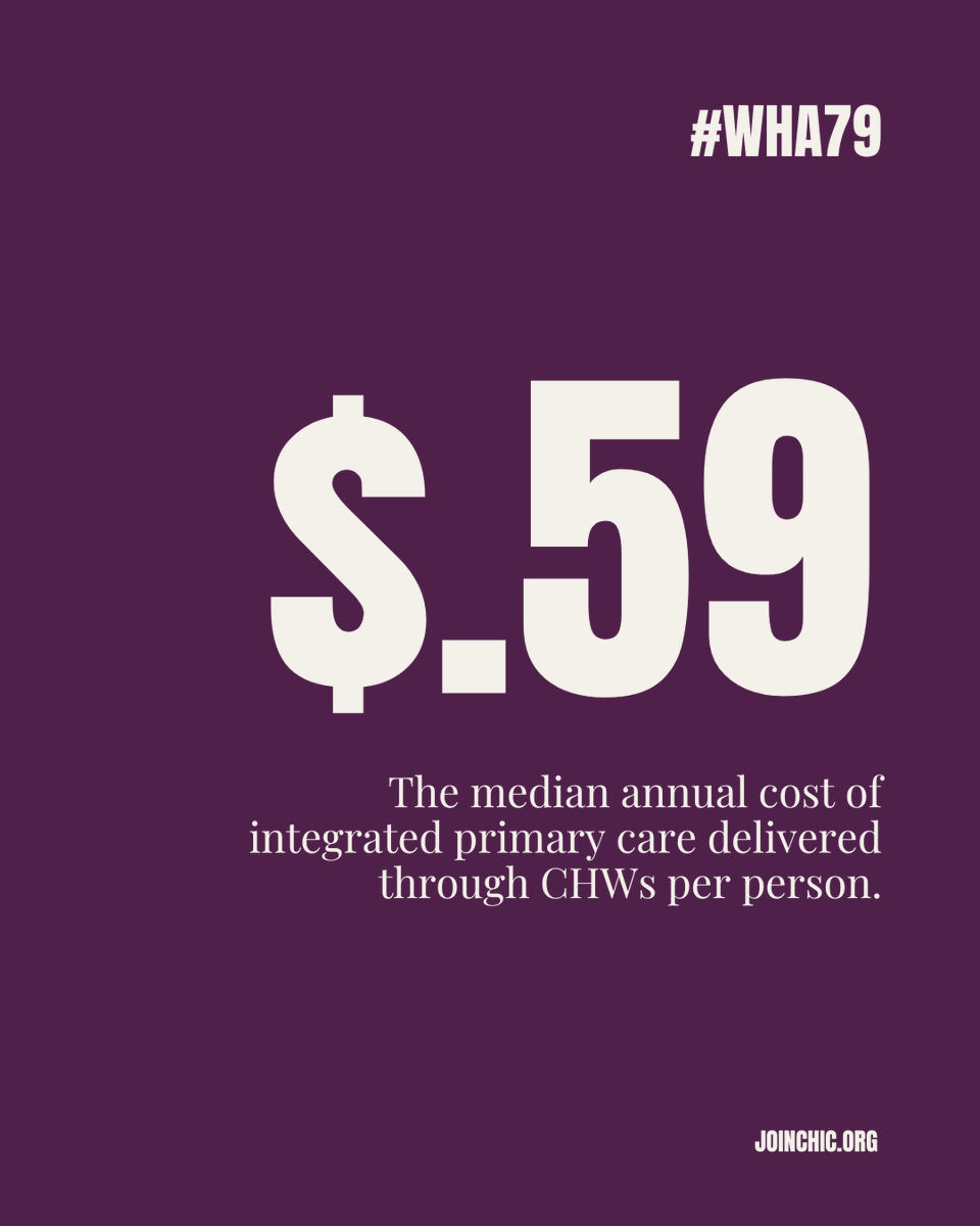 join_chic's tweet photo. CHWs are among the most cost-effective investments in primary health care.

CHW-delivered primary care can cost as little as $0.59 per person a year, with returns up to $10 for every $1 invested.

→ At #WHA79, explore the evidence shaping the case for #proCHWs: https://t.co/KJRyih2CAX