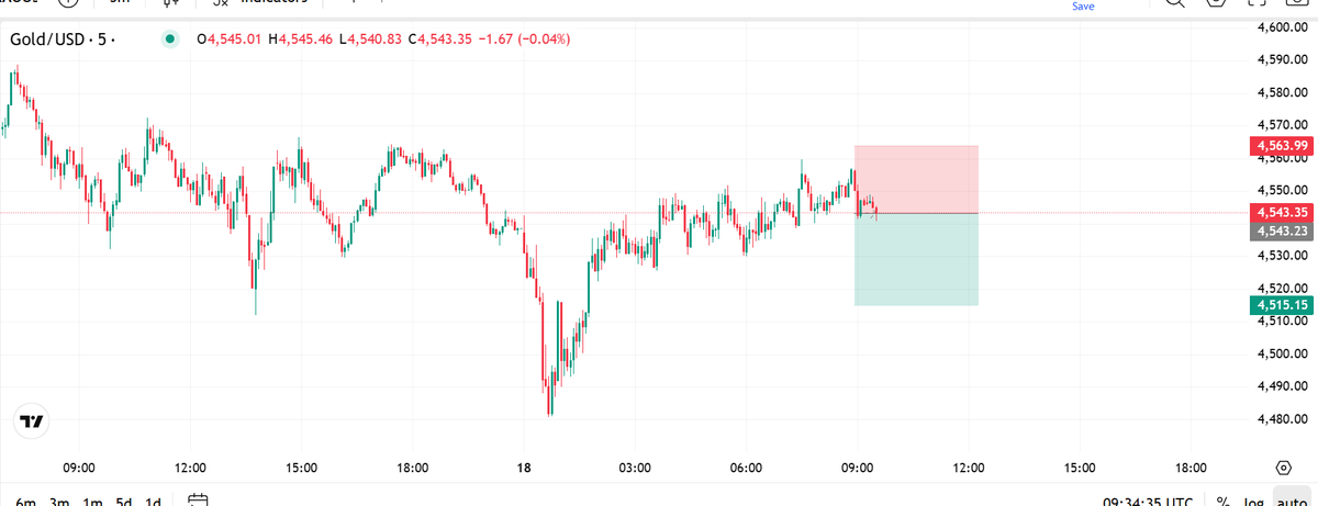 beanfxtrader's tweet photo. https://t.co/NwkWFPt3qr