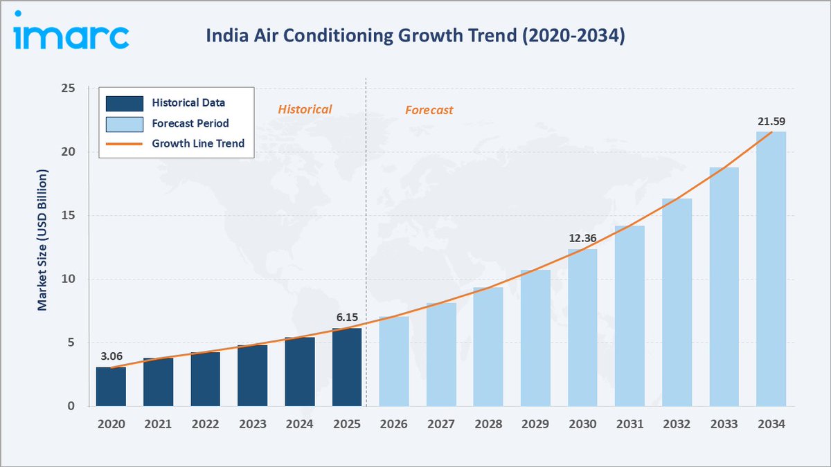 🇮🇳@$10 TRILLION tweet media