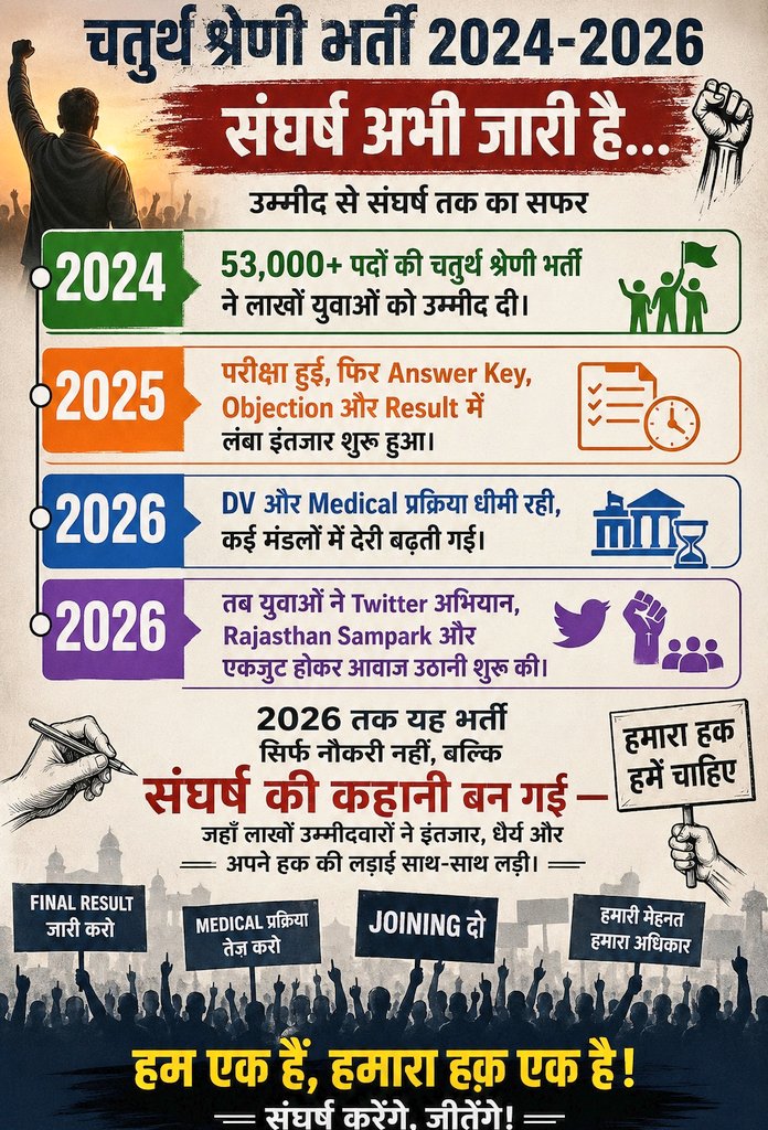 Sunil Pachar tweet media