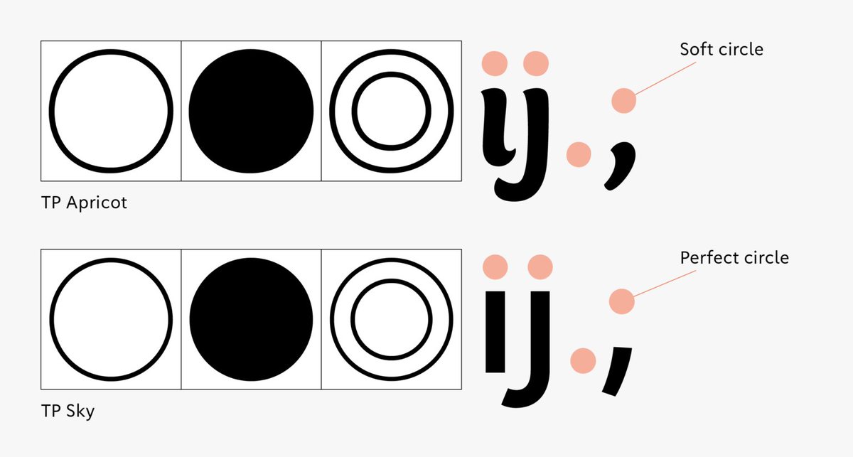 Type Project (EN) tweet media