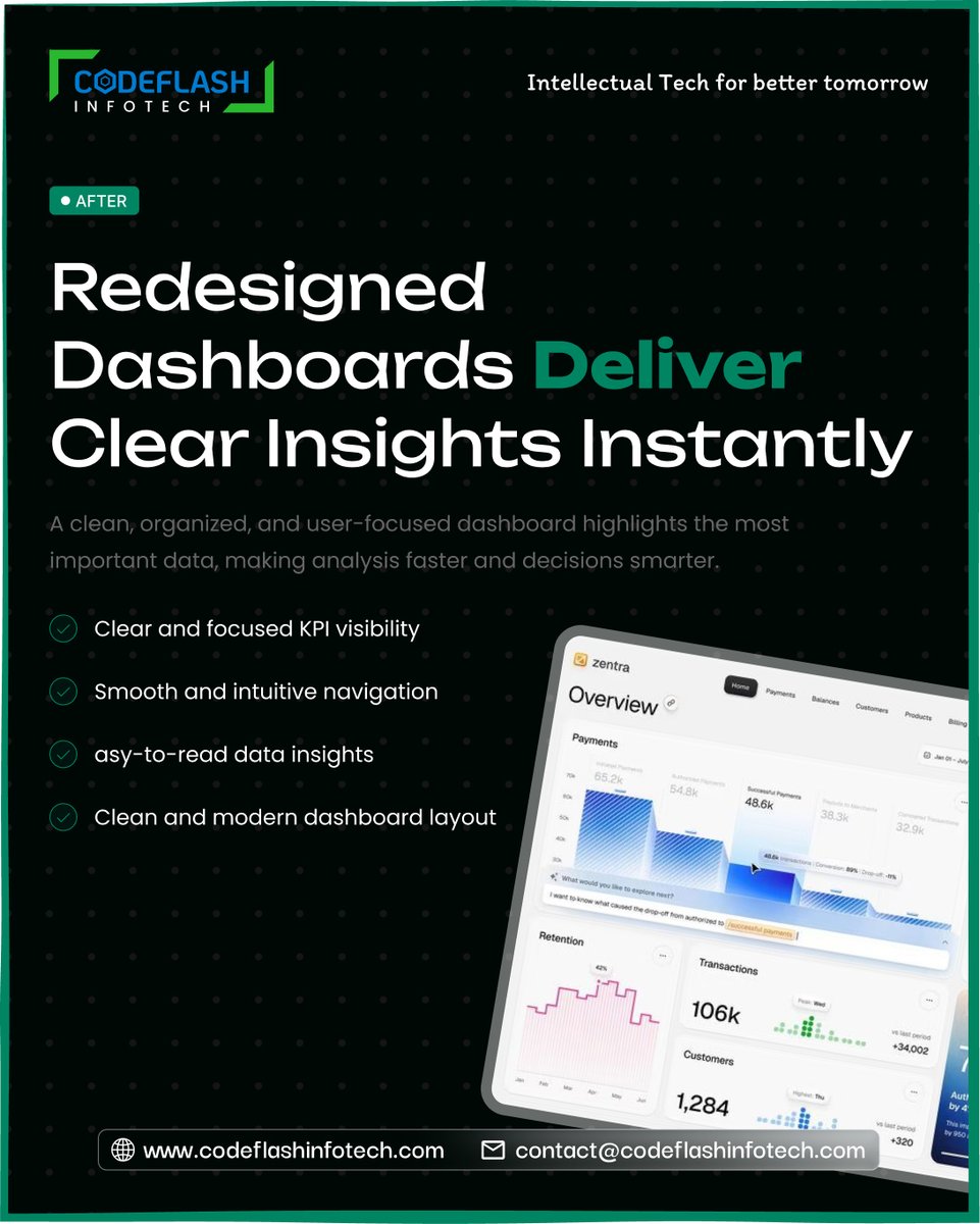 Codeflash_'s tweet photo. Still relying on dashboards that create more confusion than clarity? 📉

We design smart, intuitive dashboards that turn complex data into clear, actionable insights.✨

🚀 Faster decisions. Better clarity. Smarter growth.

📩 contact@codeflashinfotech.com https://t.co/d67WDG2HOj