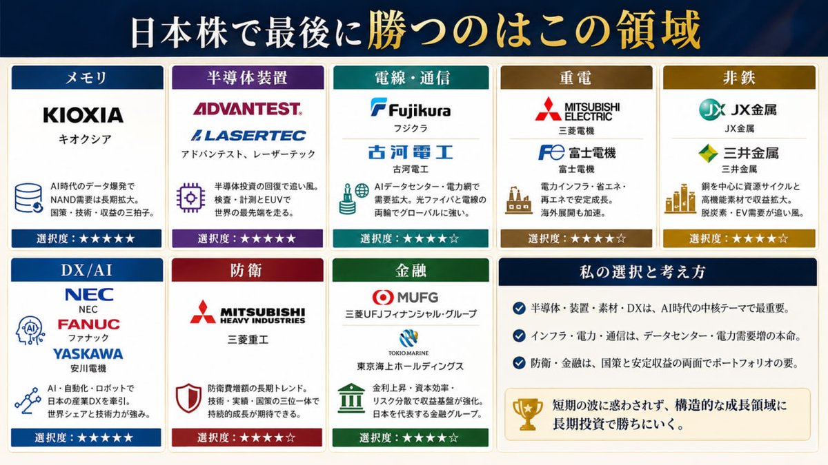 伊藤日本株ポートフォリオ tweet media
