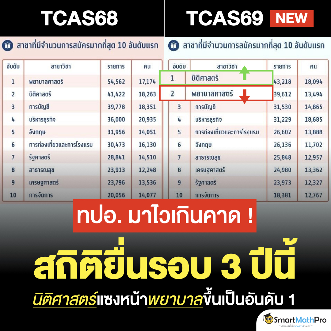 สู้ไปกับ #dek70 !!! tweet media