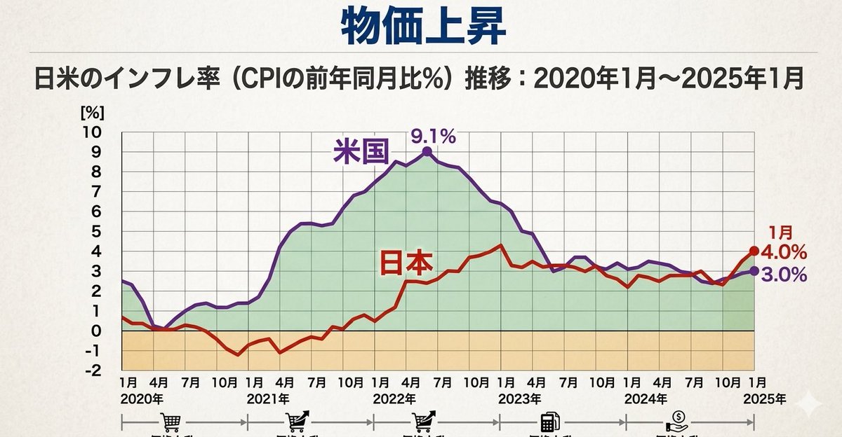 dRA4d9IWH4xbCKA's tweet photo. 見たらわかる30年間、円の価値も下がり物価も増え税金も上がってるのに給与は変わらない。
世の中に死なない程度に生かされてる🙂‍↔️￼ https://t.co/pAMjJpG4Mg