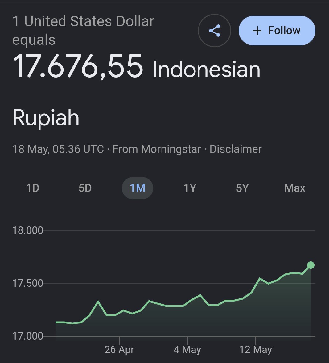 txtdarigenz97's tweet photo. Sekarang Momen Paling Tepat Untuk Bijak Dalam Keuangan Guys 

Perhari ini (18 Mei 2026) 
- 1 dollar = 17.676 Rupiah
- IHSG minus 3.76%

Kita gk tau apakah ini udah puncaknya atau "Badai Yg
Sebenarnya Blum Datang" 💀

Semenjak ekonomi makin gk menentu, aku udah 
- Kurangin Nongki" Gk jelas
- Cancel pengeluaran impulsif
- Nabung lebih banyak 
- Kembangin side hustle 

In this economy, kita harus bersiap sama kemungkinan paling buruk sekalinya pun