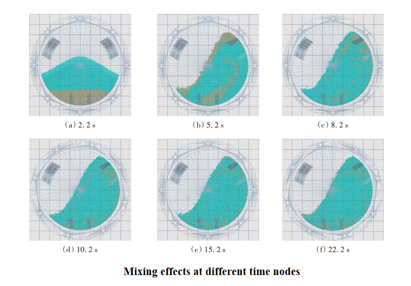 China_Powder's tweet photo. Mixing #plastic and nylon in factory drums often leaves clumps. #Simulations pinpoint three 3cm angled ridges for 91% blend perfection, guiding cheap mixer upgrades for stronger #industrial plastics.🥳
@China_Powder 
https://t.co/9L6XH7fS7a https://t.co/I4NQXvHOHu