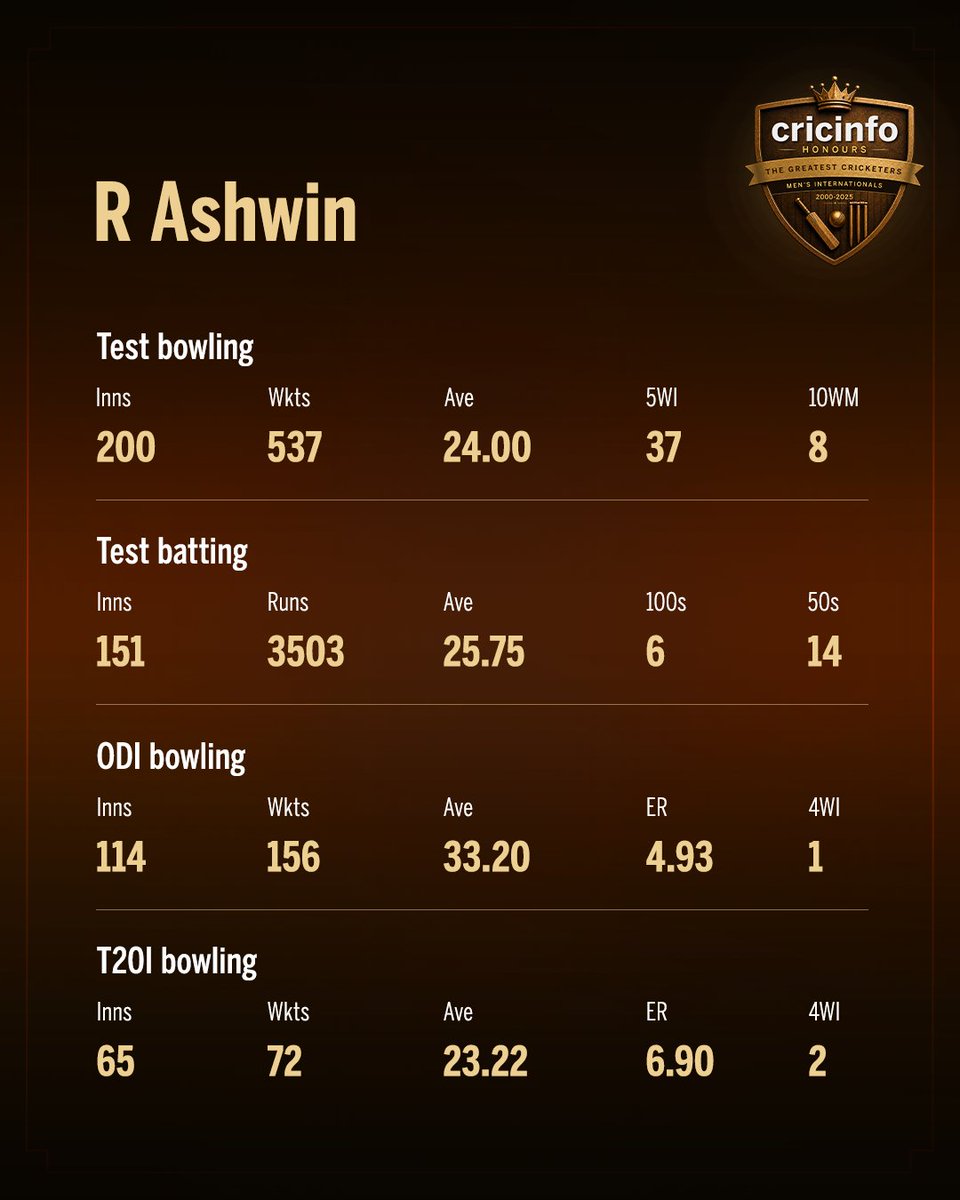 ESPNcricinfo tweet media