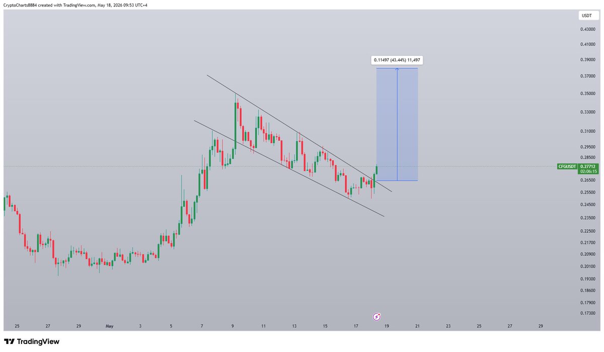 Crypto & Forex Charts tweet media