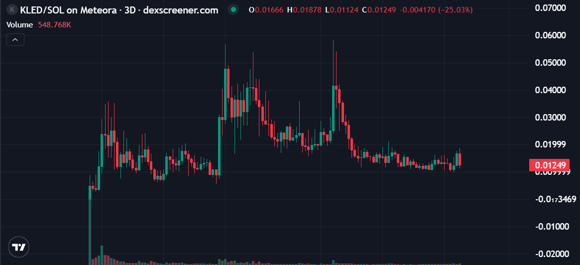 王嘉兒dAx tweet media