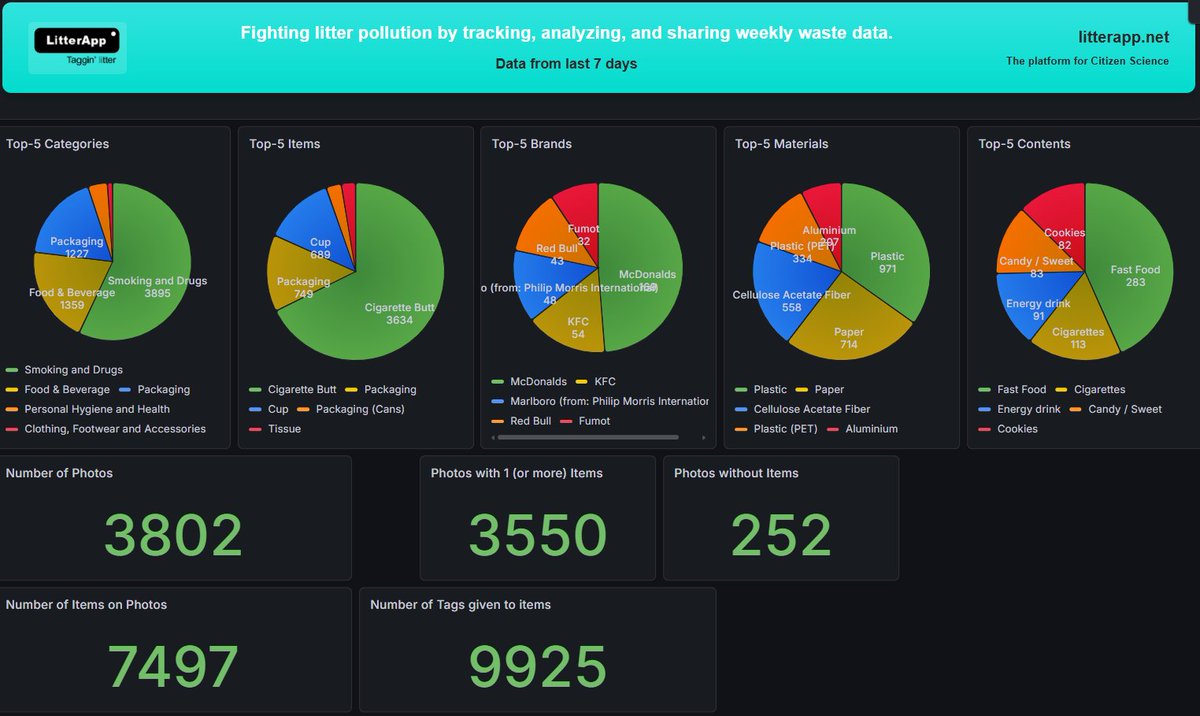LitterApp.NET tweet media