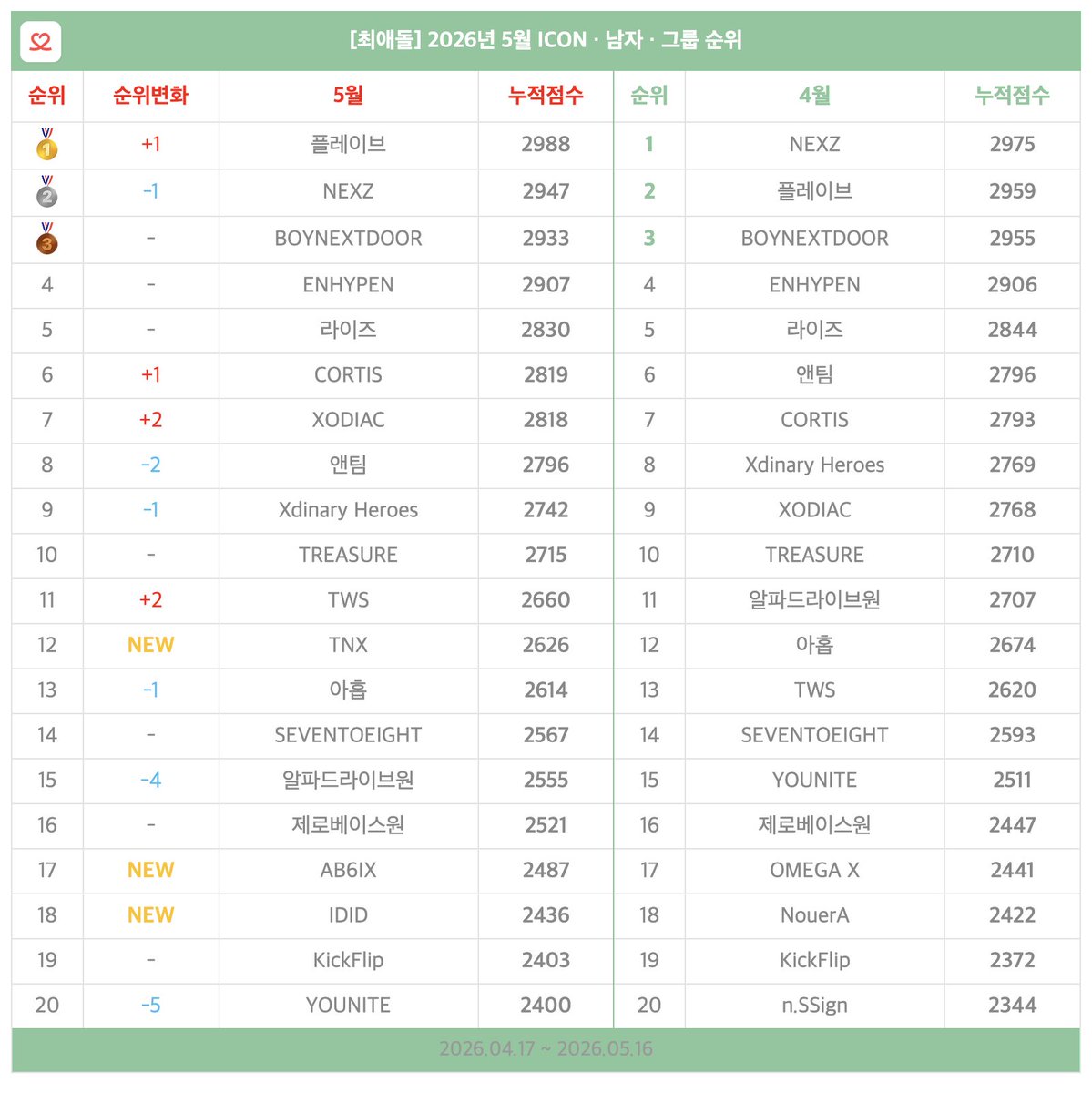 최애돌 tweet media