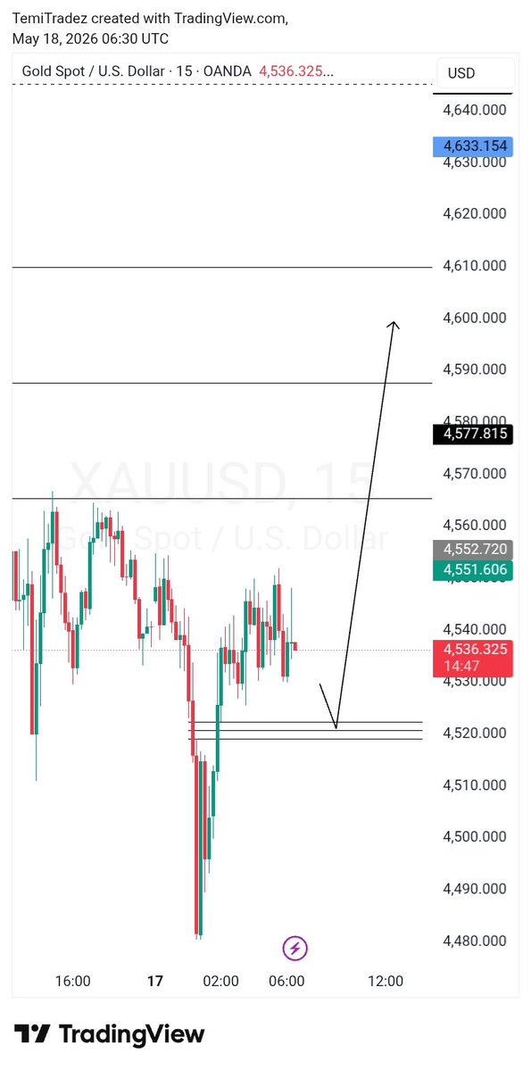 TemiTrades📈 tweet media