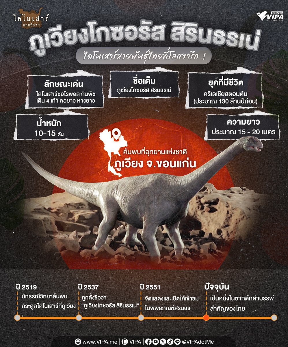 Thai PBS tweet media