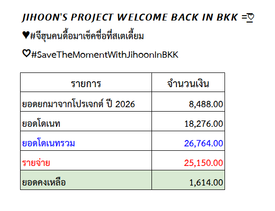 PARKJIHOONTH✿FC tweet media