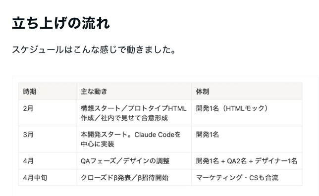 久野 祐揮|会話型AI構築プラットフォームmiibo COO tweet media