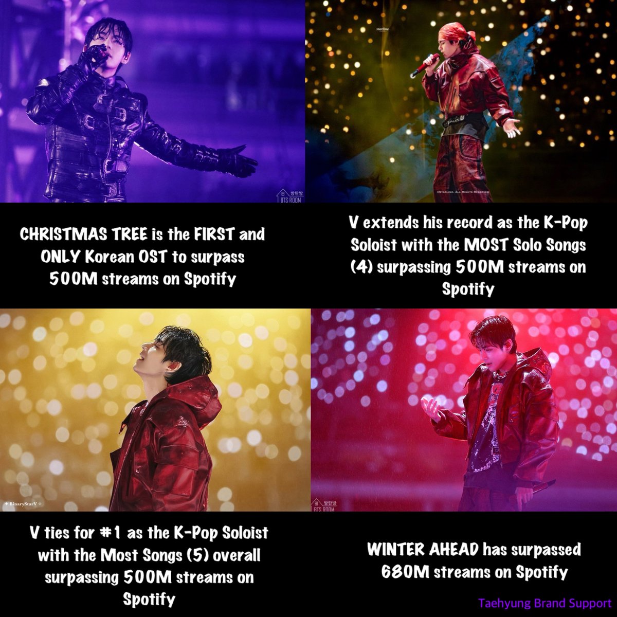 Taehyung Brand Support tweet media