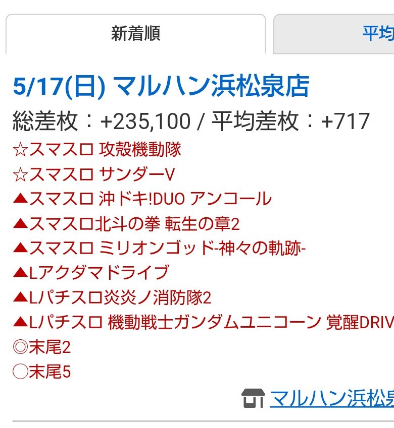 浜松スロ情報 tweet media