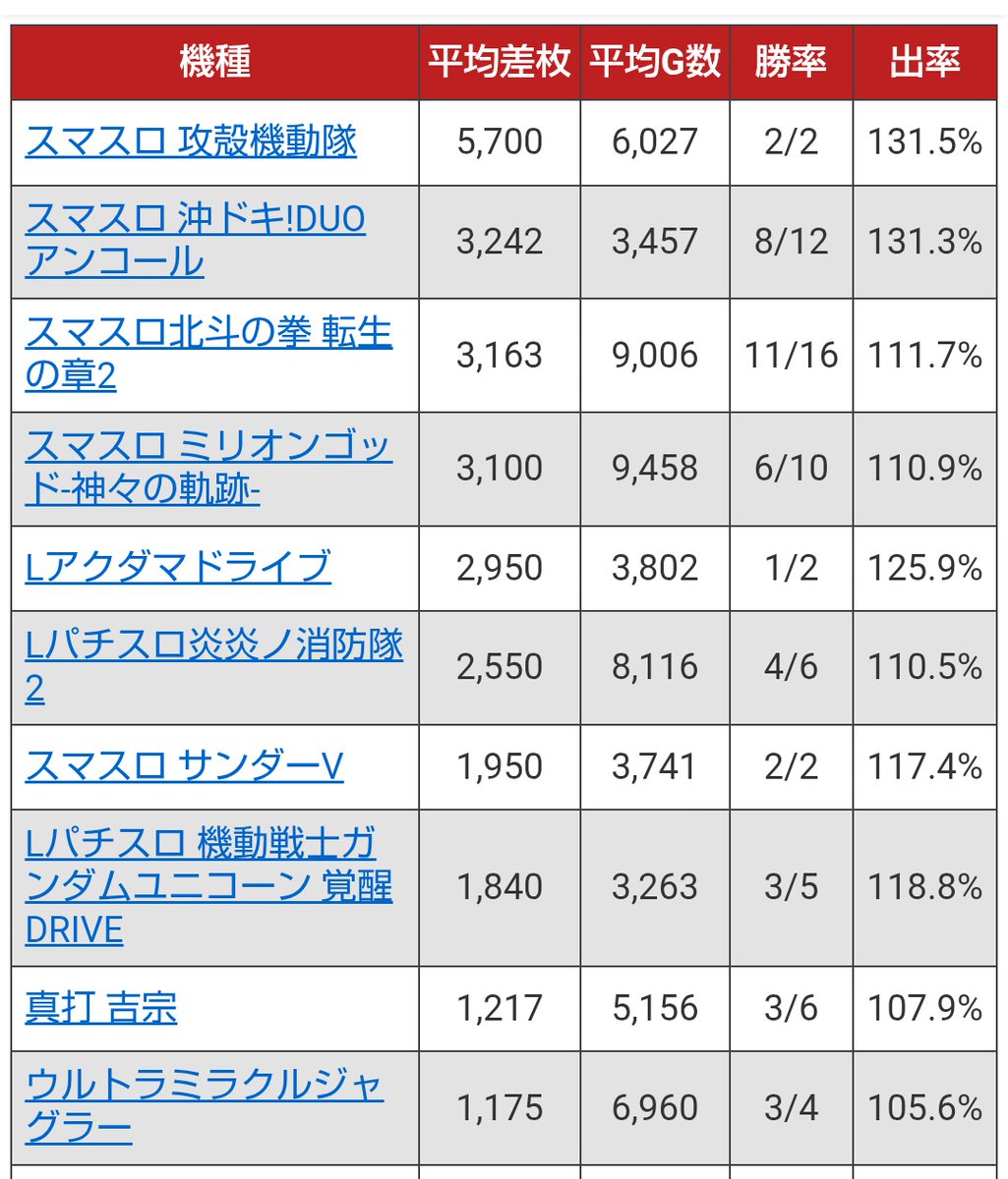 浜松スロ情報 tweet media