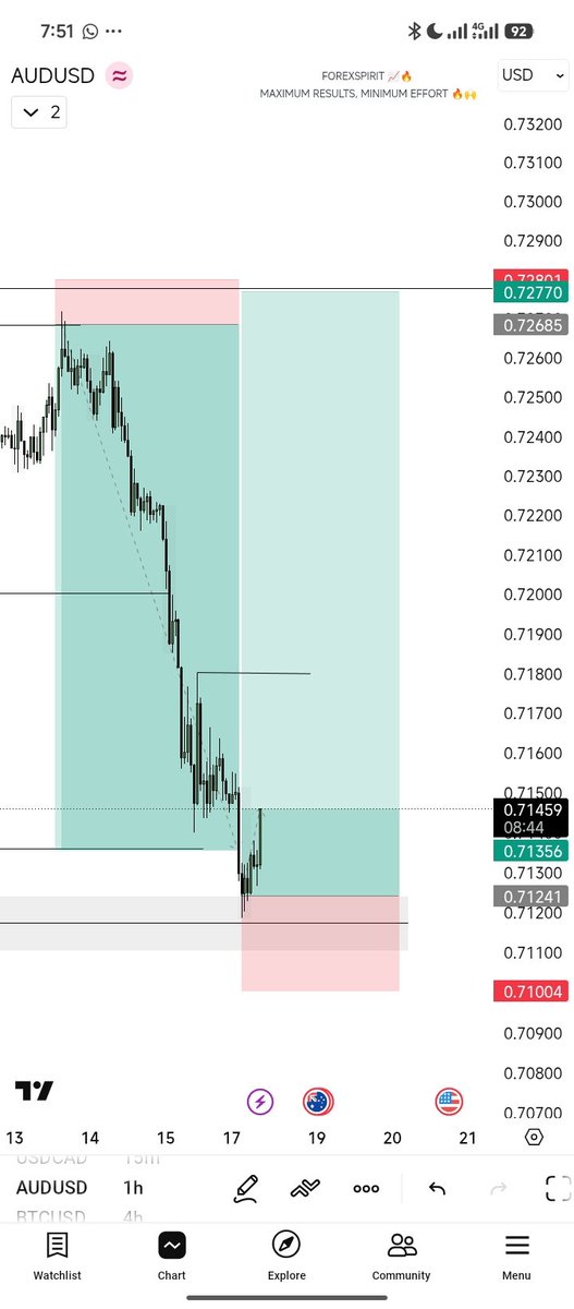FOREX $PIRIT 🕊️🔥📈 tweet media