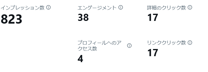 cutucococo's tweet photo. 今月は、とある資格の勉強優先でXアフィできてないんだけど
くまサポネタを手動で1ポストしたら反応あって売れたっぽい👀ｺﾉｷﾝｶﾞｸﾊ…
数撃つだけじゃないんだなと、改めて…🥹 https://t.co/vhGNnfeERi