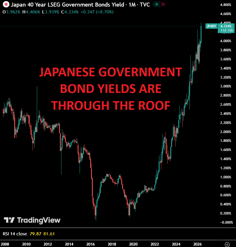 Global Markets Investor tweet media