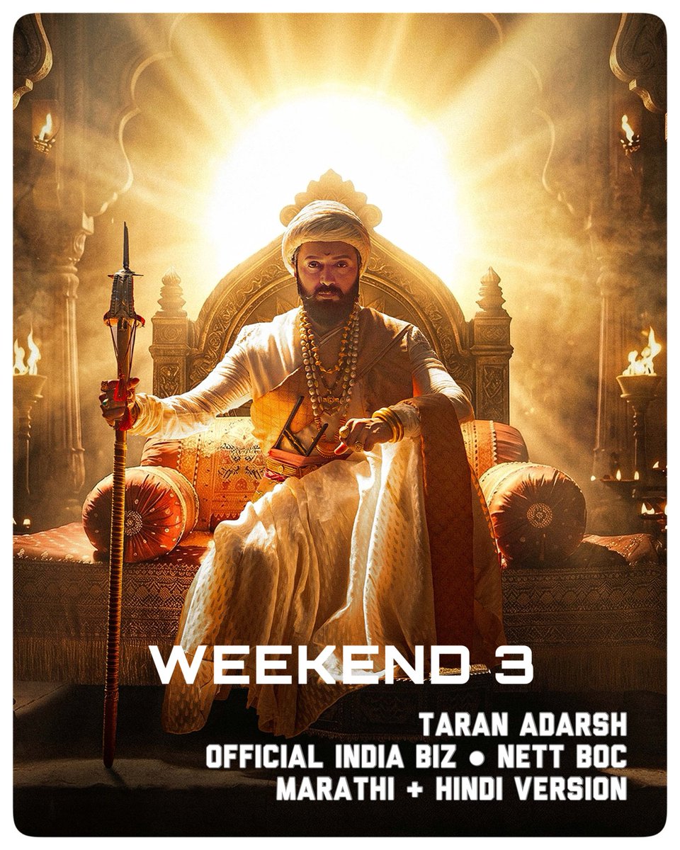 taran_adarsh's tweet photo. #RajaShivaji begins its glorious and victorious march towards the ₹ 💯 cr milestone... Despite new releases arriving in cinemas, the film continues to perform exceptionally well – especially the #Marathi version – with Weekend 3 business remaining super-strong.

⭐️ #RajaShivaji [Week 3] Fri 1.70 cr, Sat 2.90 cr, Sun 3.80 cr. Total: ₹ 93.10 cr.
NOTE: #Marathi + #Hindi version.
#India biz | Official Nett BOC | #Boxoffice