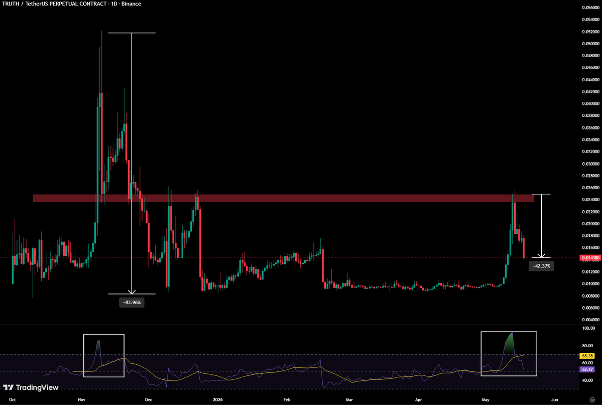 Crypto Dios tweet media