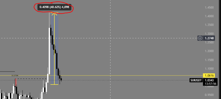 Billa_Crypto0's tweet photo. WHY? Any update #sui family 
#badnews @news #hotnews
@SuiNetwork @suintern_ @media_sui https://t.co/0TltdYdqh5
