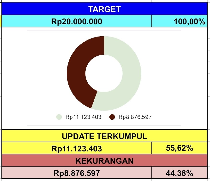 🇮🇩 TREASURE INA | CEK PIN📌 tweet media