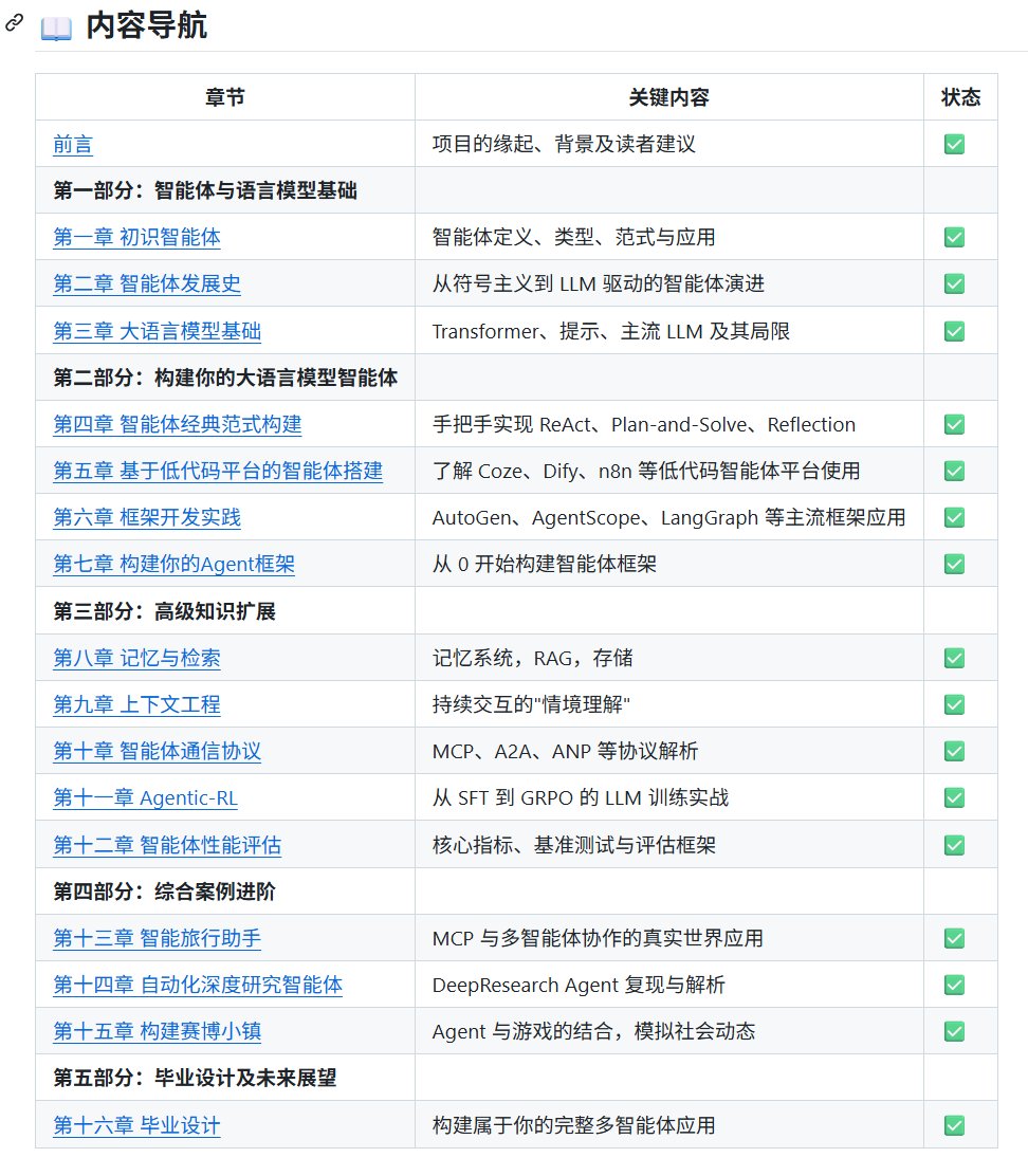 sitinme's tweet photo. 《从零开始构建智能体》——从零开始的智能体原理与实践教程，基于这个，我发现了一个很适合系统学习 Agent 的开源项目：Hello-Agents。

不是简单讲几个概念，而是从智能体基础、大语言模型，到 RAG、MCP、Agent 训练、评估，再到完整项目实践，做了一套比较系统的学习路径。

适合两类人：一类是刚开始接触 AI Agent，想搞清楚智能体到底是什么、怎么运行、怎么构建；另一类是已经会用一些工具，比如 Dify、Coze、n8n、LangGraph，但想进一步理解背后的原理和工程实现。

它不只是教你“怎么点按钮”，而是尽量带你从底层逻辑到实际应用都走一遍。

内容结构也挺清晰，大概分成几块：先讲智能体和大模型基础，再讲如何构建一个大语言模型智能体，包括 ReAct、Plan-and-Solve、Reflection 这些经典模式；

后面会进入进阶部分，比如记忆、检索、上下文工程、通信协议、Agentic RL、智能体评估；最后还有一些综合案例，比如旅行助手、深度研究智能体、模拟小镇等。

比较加分的是，它不只有文字教程，还提供代码、在线阅读、PDF 下载，以及社区贡献的补充内容。

对于想从“会用 AI 工具”进阶到“能自己搭 Agent 系统”的人来说，这个项目很适合作为入门地图。