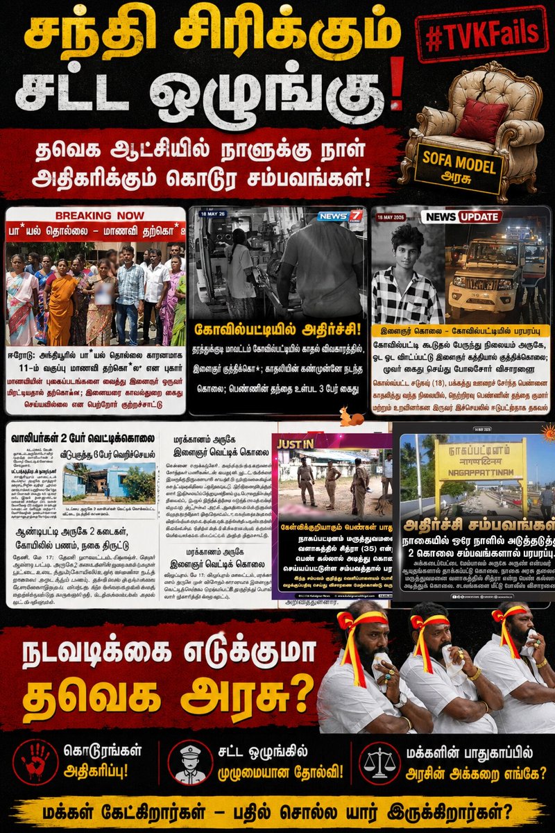 DMKITwing's tweet photo. தவெக ஆட்சியில் தமிழ்நாடு முழுவதும் குற்றச் சம்பவங்கள் அதிகரித்து வருகிறது. பொது மக்களின் பாதுகாப்பு கேள்விக்குறியாகி அசாதாரண சூழல் நிலவுகிறது.

சட்டம் ஒழுங்கை பாதுகாக்க தவெக அரசு என்ன நடவடிக்கைகள் எடுத்துள்ளது? முதலமைச்சர் திரு @TVKVijayHQ பத்திரிகையாளர்களை சந்தி���்து வாய் திறந்து பேச வேண்டும். தமிழ்நாட்டு மக்களுக்கு பதில் சொல்ல வேண்டிய கடமை அவருக்கு இருக்கிறது என்பதை உணர்வாரா?

#TVKFails