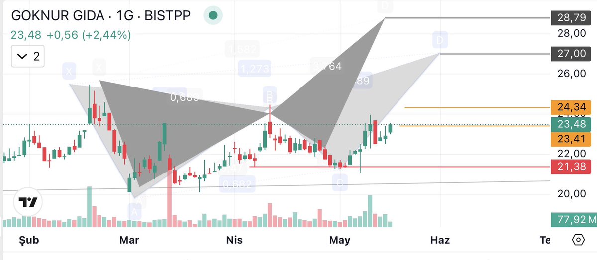 TRADEX🦇 tweet media