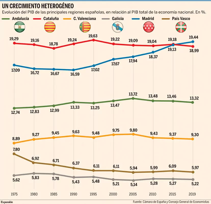 Madrid Street Bets tweet media