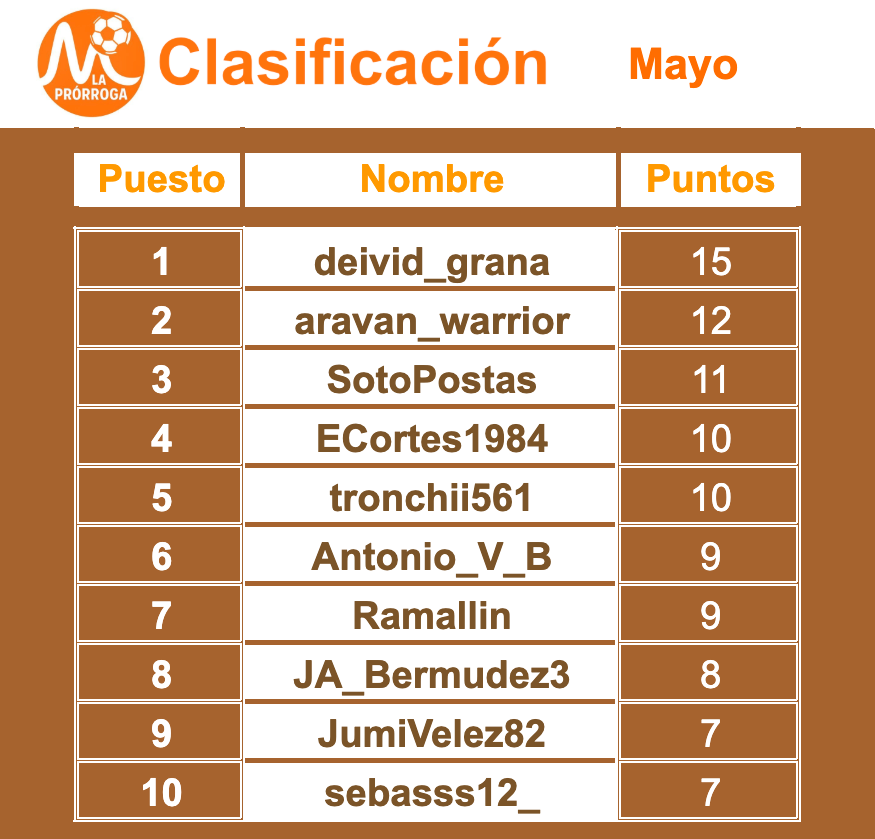 La Prórroga RM tweet media