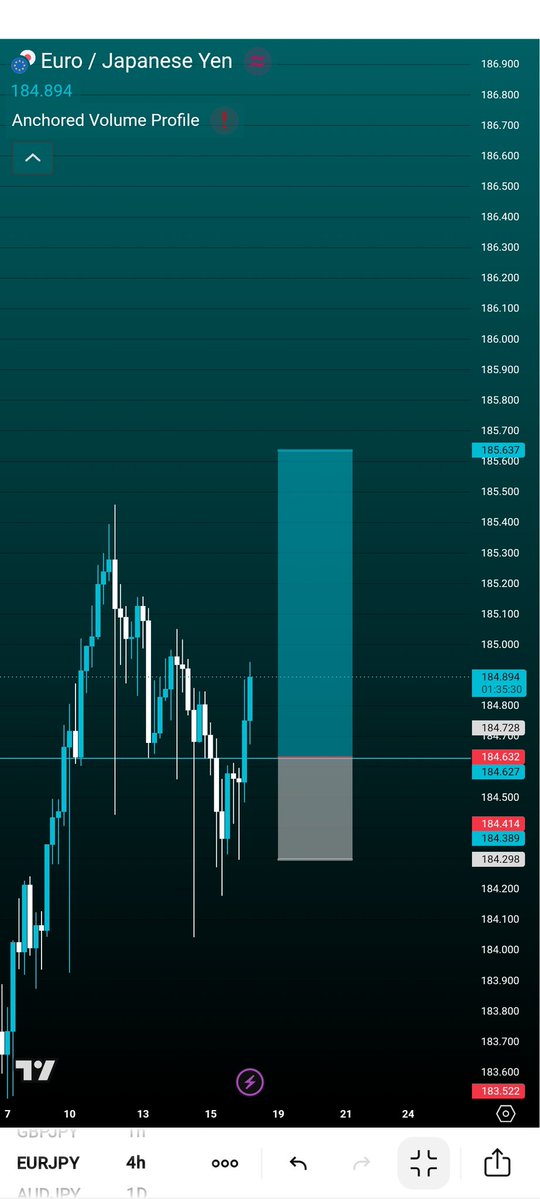 dax jpy 📊 tweet media