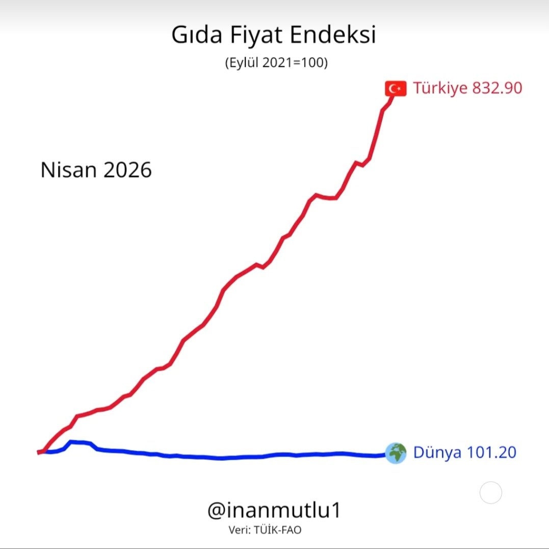 Kaan Kutlu ATAÇ tweet media